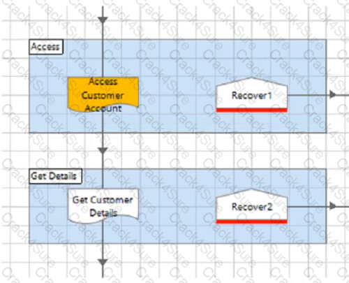 AD01 question answer